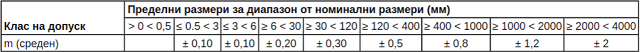 Стандартни допуски на линейни размери по БДС EN ISO 22768-м