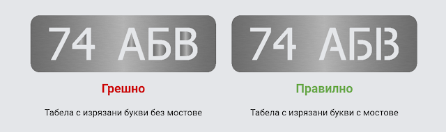 Мостове върху вътрешните части на буквите